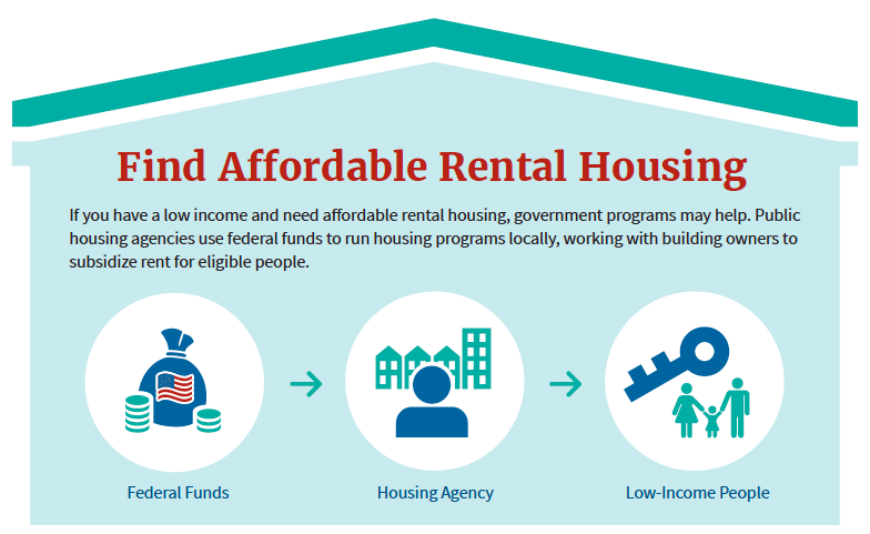 Learn Different Types Of Rent Assistance - Bestfinancialassistance.org